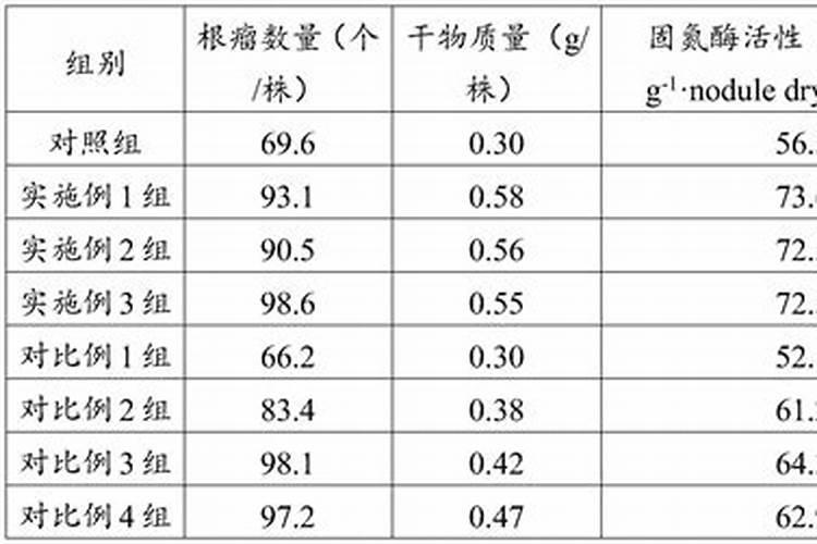 一斤黄豆顶几斤鸡粪