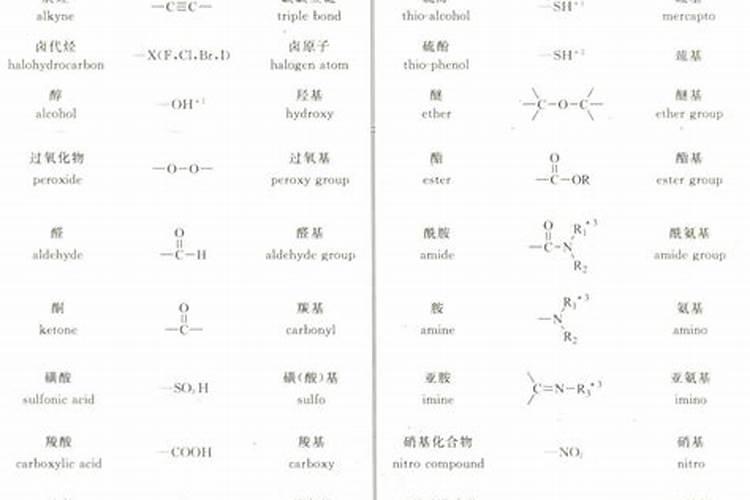 有机氮肥有哪几种