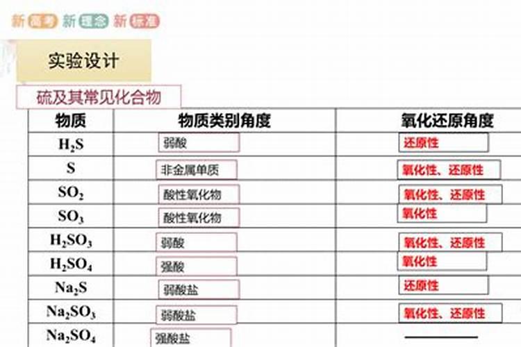 复合肥含硫和含氯的区别