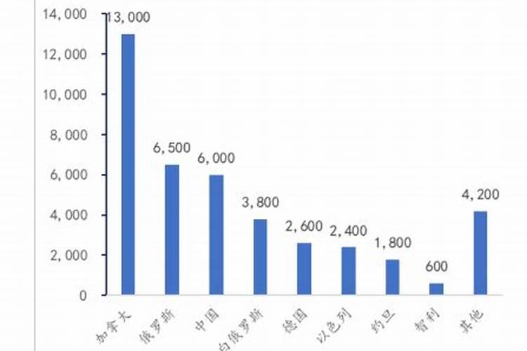 美国农业使用化肥和农药的情况