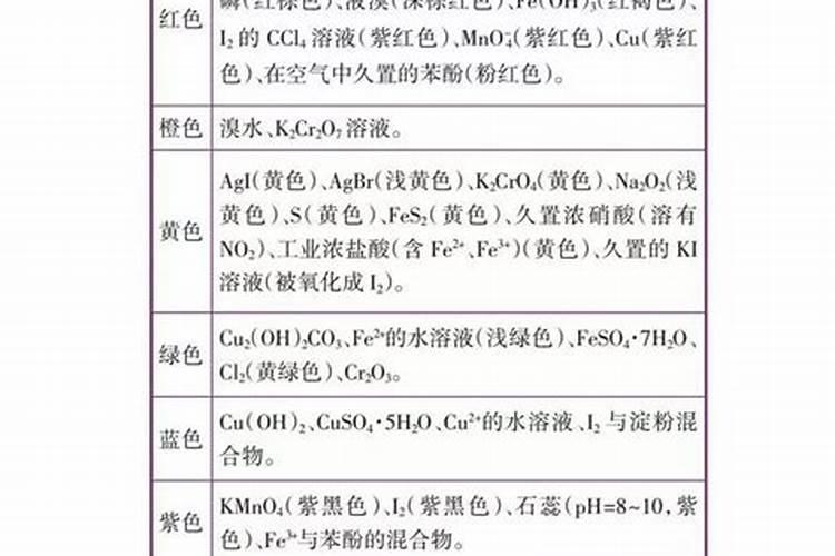 在鱼缸里怎样种植水葫芦 放在水里还是种在泥沙里