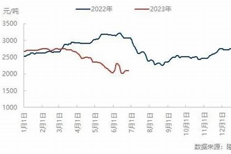 尿素作为一种常见的肥料
