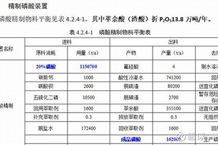 化肥怎么生产出来的