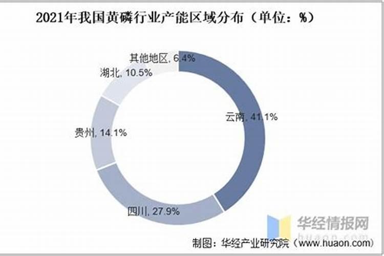 A股顶尖磷化工龙头:八大磷化工企业