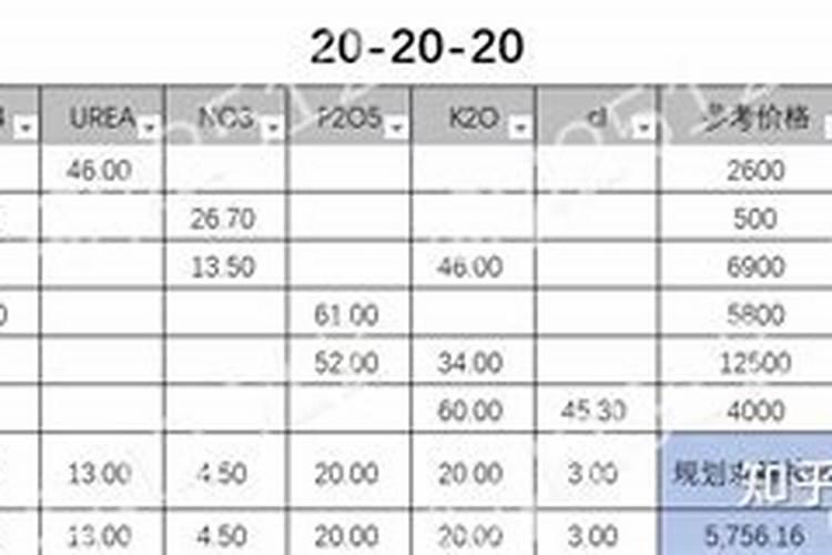 自制水溶肥配方比例