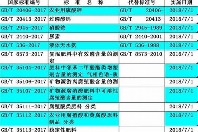 腐植酸胺是什么啊？有什么做用？!!