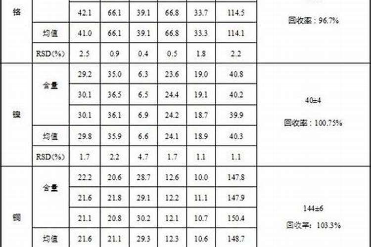 地壳中的元素分布