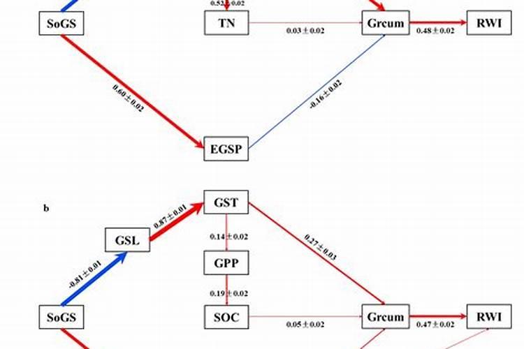 叶面肥、植物生长调节剂、农药统称什么？
