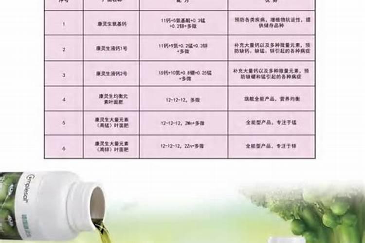 苹果叶面钙肥那品牌质量好？