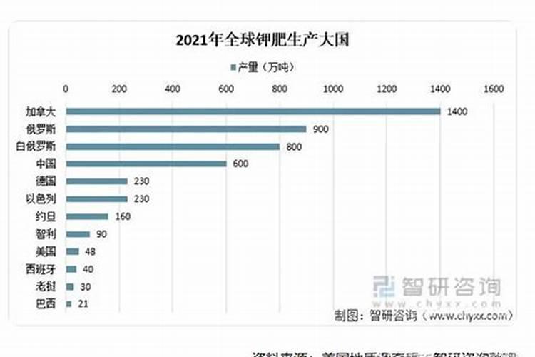 钾肥的作用是什么 钾肥有哪些种类