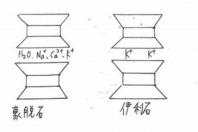 干沙子和干粘土的特点