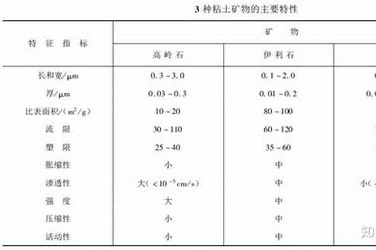 农业中为什么土壤里2:1型粘土矿物比1:1型更重要