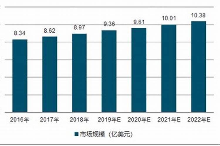 复合肥冲施后多久会见效