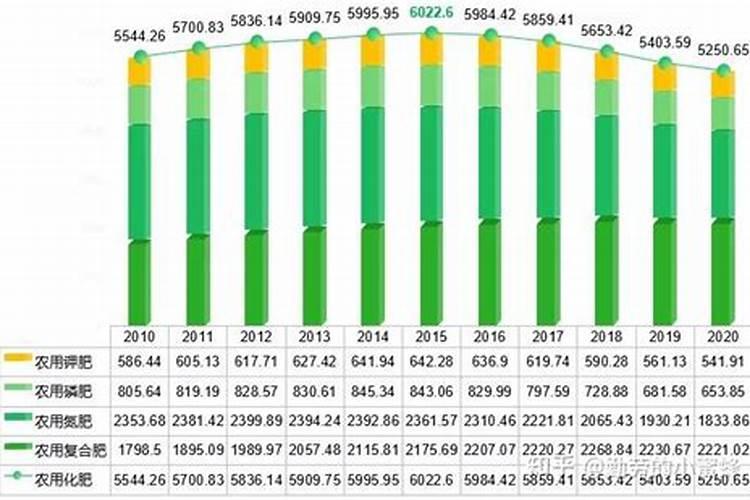 政府采购磷酸二氢钾价格