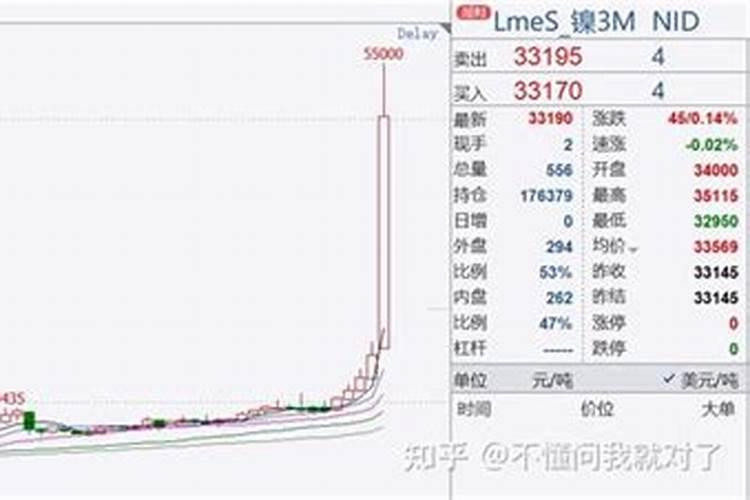 中国股市:实力稳定提升的6只化工行业潜力股(附名单)