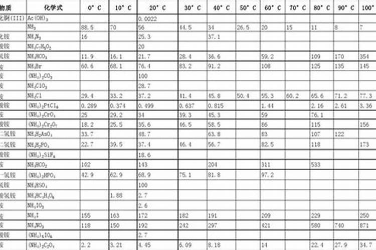 磷肥有哪些 各有什么作用