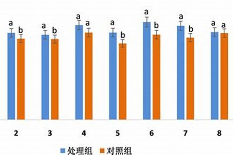 硅肥最忌三种肥料