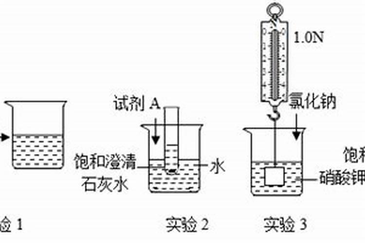 为什么有的冲施肥冲出的水,有冷有温火的,对植物根系有影响吗？