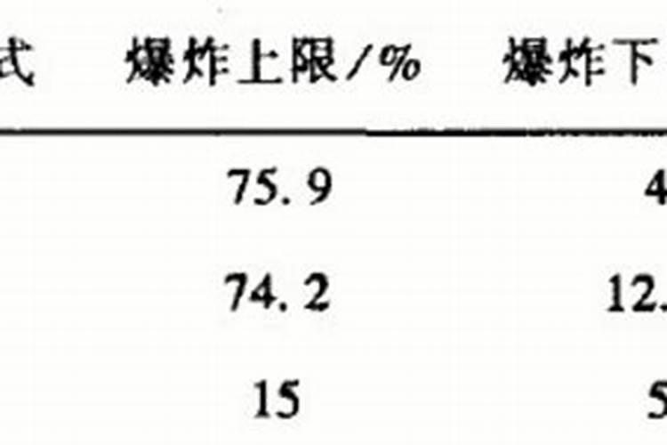 为什么氮磷钾肥经过水一泡就会减弱？详细点。