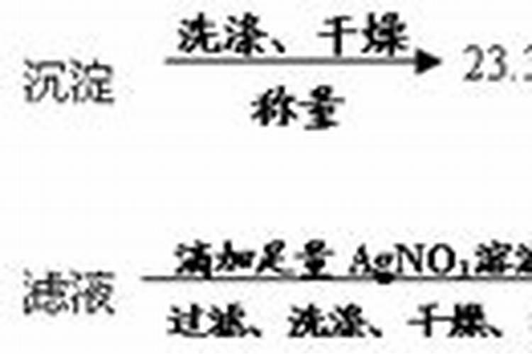 磷肥和钾肥尿素在肥水中使用顺序是什么