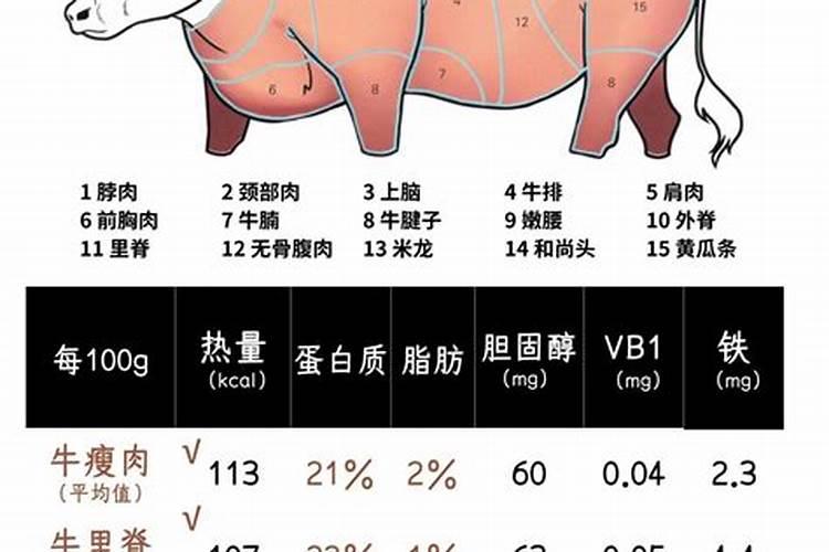 哪些东西可以制作磷肥