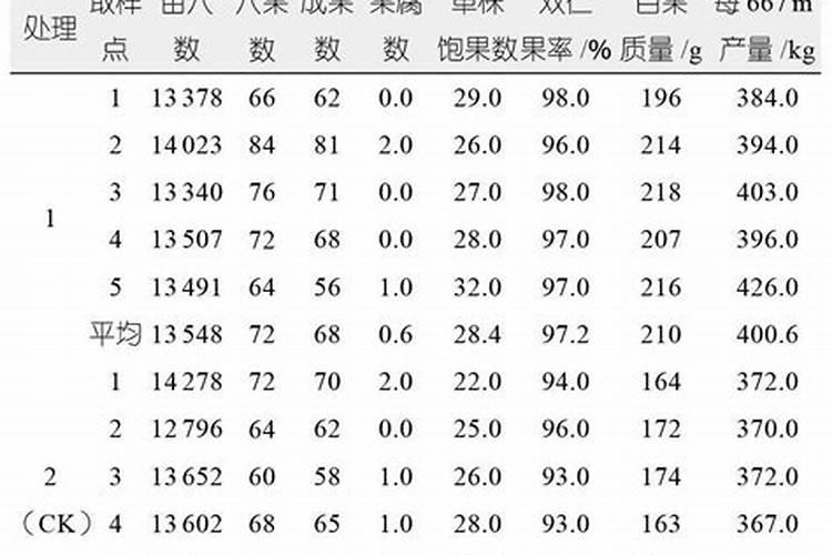 果树什么时候施秋肥最好