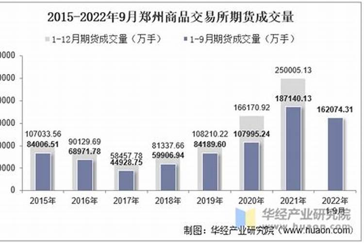 柑橘施肥时间和用量？柑橘叶面肥有哪些？