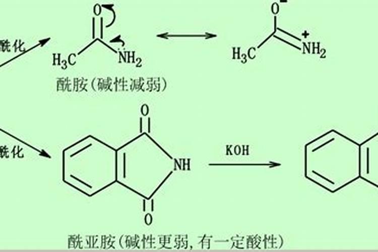 常见的化肥一般分为哪几类