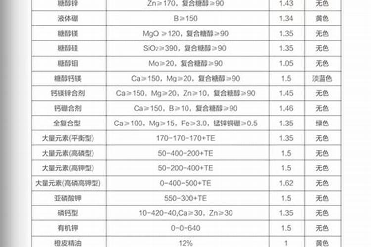 农野小旺混合肥料多少钱一吨
