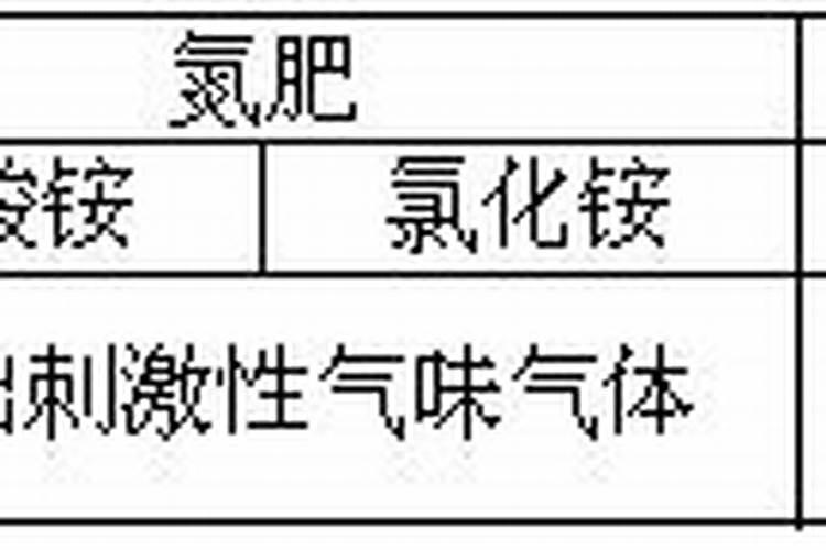 ...作物和化肥的说法正确的是( )A.(NH4)2SO4属于复合肥料B