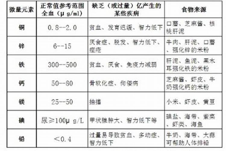 儿童微量元素缺乏的症状