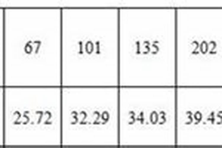 土豆花期每次每亩施氮磷钾各需多少斤