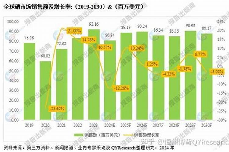 韭黄施肥用什么肥料