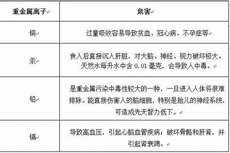春季果树发芽前能喷施硼肥吗？