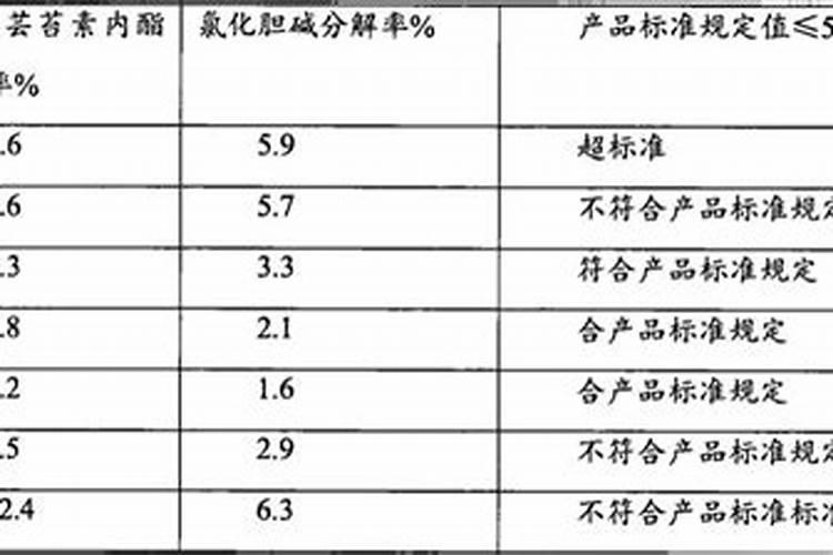氯化胆碱和芸苔素内酯可以混合使用叶面肥使用吗？