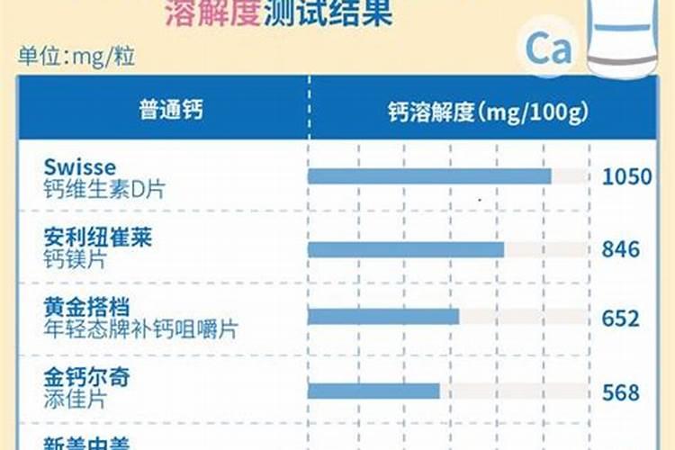哪种叶面用的钙肥吸收好