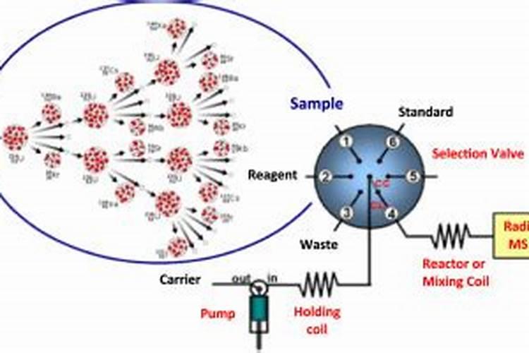 硼的应用和危害以及除硼专用离子交换树脂CH99的优势