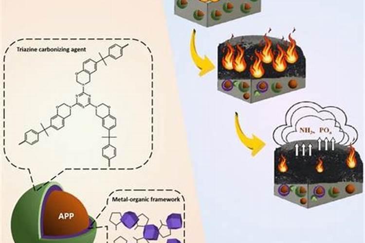 二铵怎么辨别真假