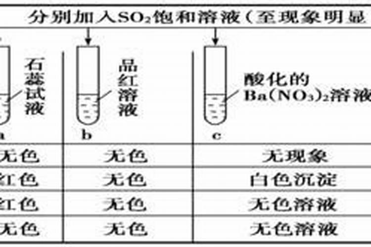 什么是大量元素、中量元素、微量元素肥