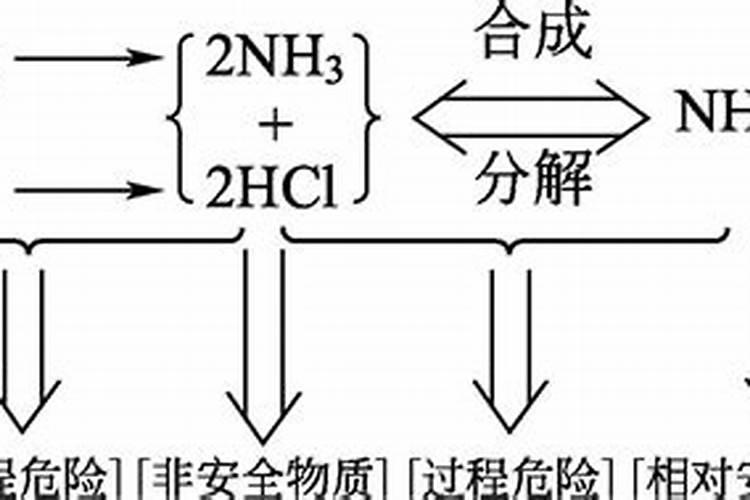 小麦追肥用尿素好还是氯化铵好
