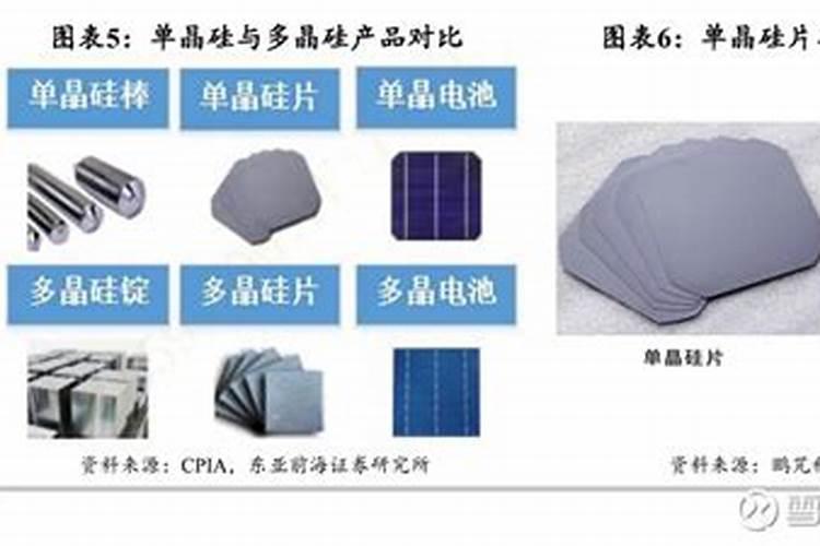 太阳能电池板是用硅还是二氧化硅？