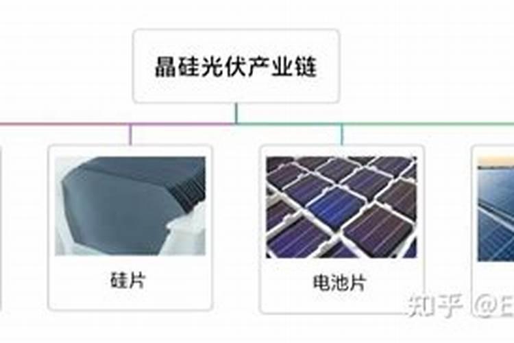 光伏板的使用寿命一般是多长时间？