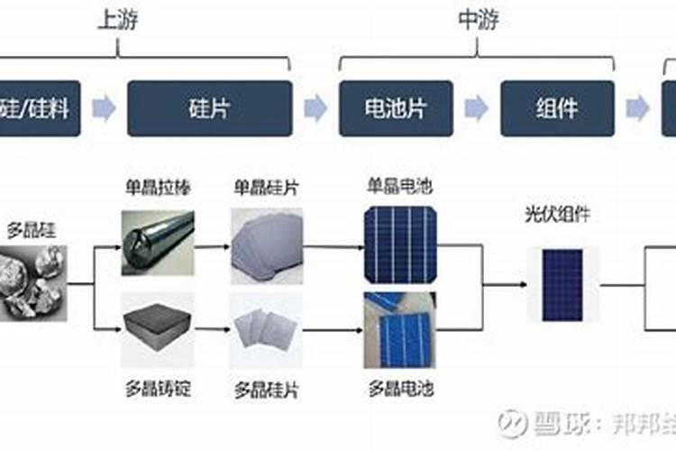 什么叫太阳能级硅片