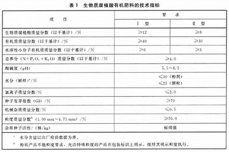 腐植酸的执行标准是什么呢