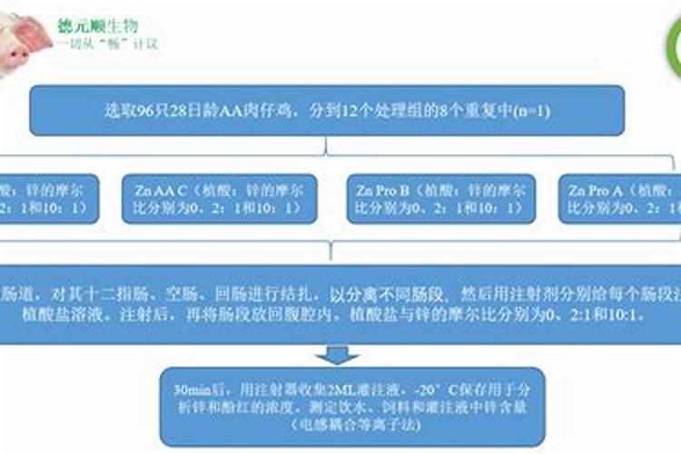 沃柑控梢用钾肥过多有什么后果？