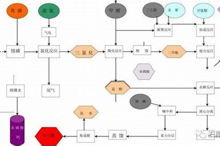 豆类中了草甘磷怎么办