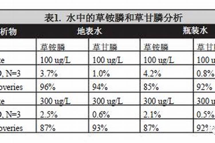 草甘膦加尿素有什么效果
