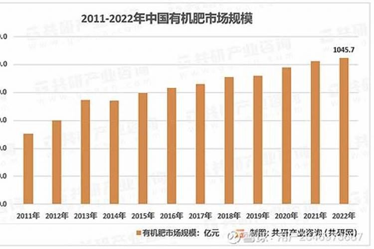 还在使用“土地鸦片”传统化肥吗？你的土地该用生物有机肥“戒毒...