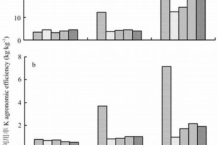 油菜缺钾症都有哪些表现？应该如何应对呢？