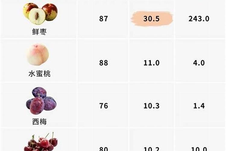 种西瓜时用什么肥料种出来的西瓜最甜？